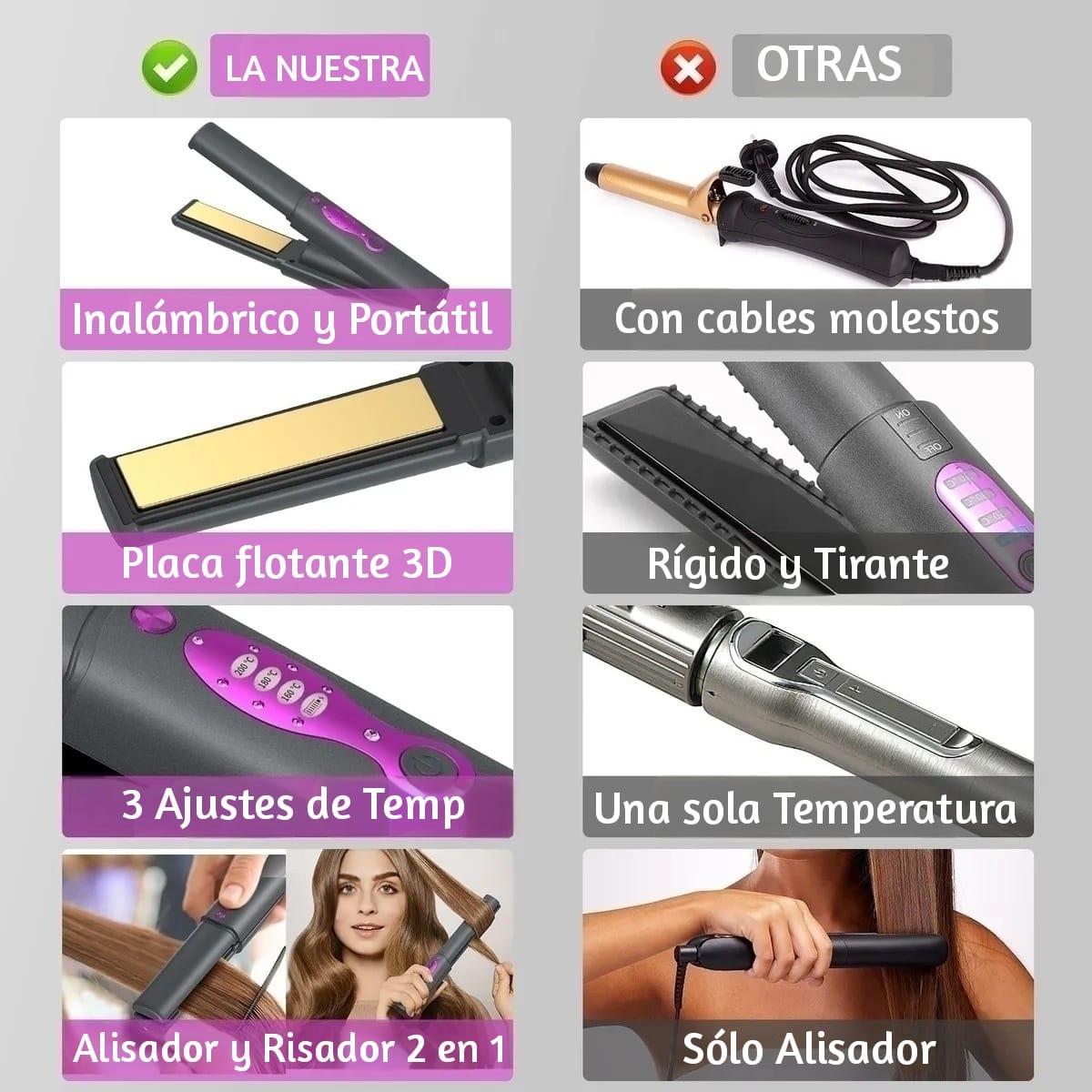 Planchita de Cabello portátil